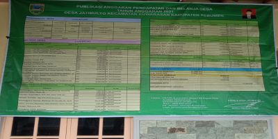Publikasi Anggaran Pendapatan dan Belanja Desa Tahun Anggaran 2021 Desa Jatimulyo Kecamatan Kuwarasan Kabupaten Kebumen